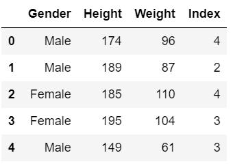 weight category prediction