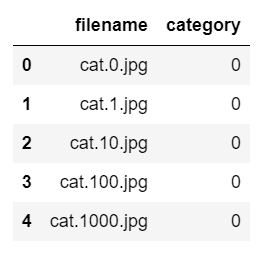 Cats and Dogs Classifier