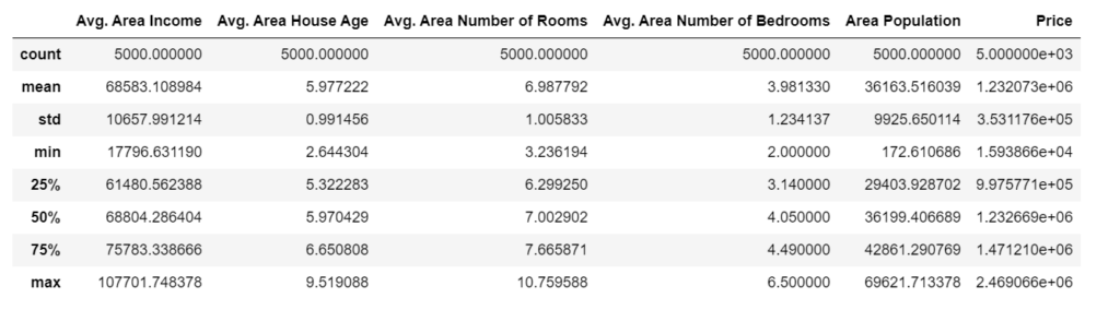 House Price Prediction description of data