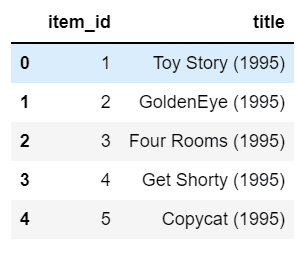 Movie Recommendation System