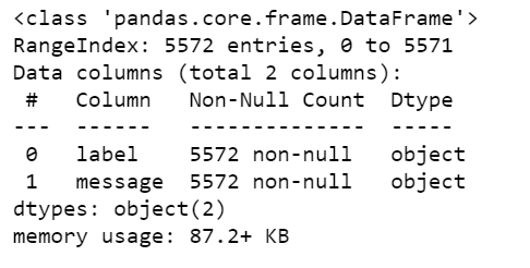 Spam Detection