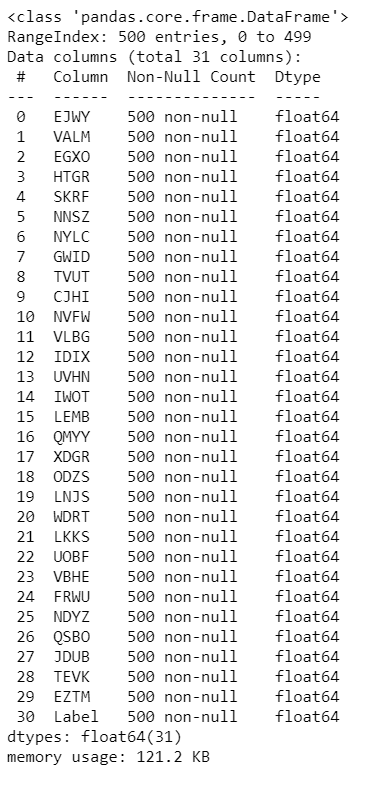 Dimensionality Reduction using Autoencoders info