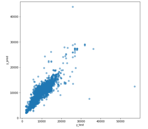 Flight Price Prediction With Flask App - With Source Code - Data ...