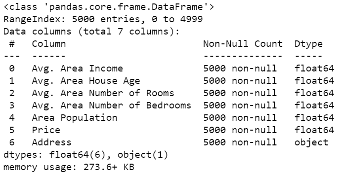 House Price Prediction information of data