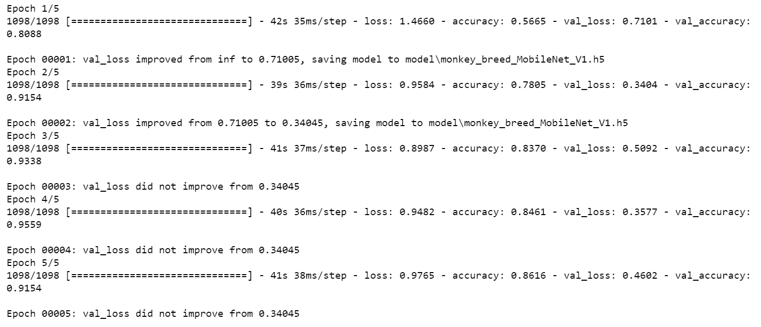 Monkey Breed Classification using Transfer Learning - with source code ...