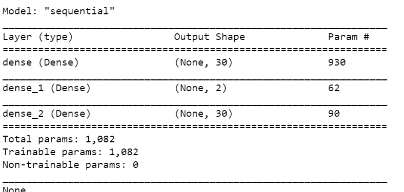 Dimensionality Reduction using Autoencoders model summary