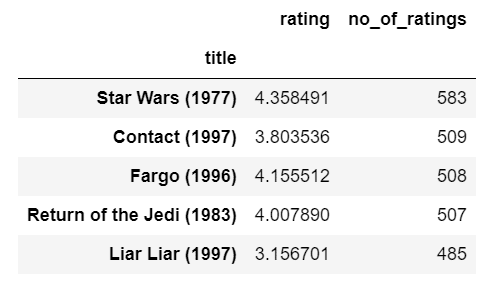 Movie Recommendation System