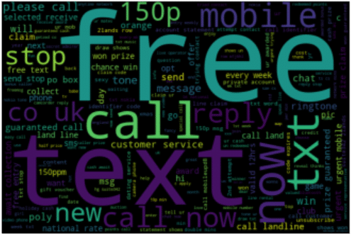 Spam Detection wordcloud spam