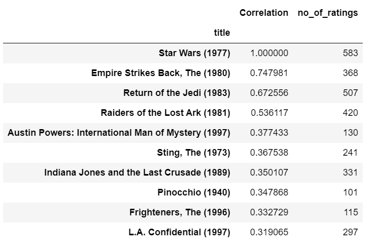 Movie Recommendation System