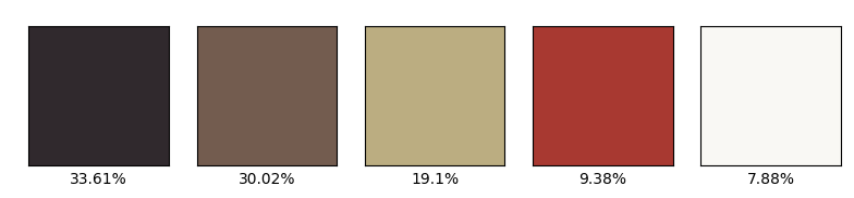 most dominant colors in an image