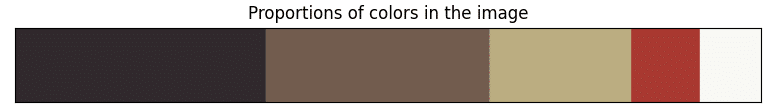 most dominant colors in an image