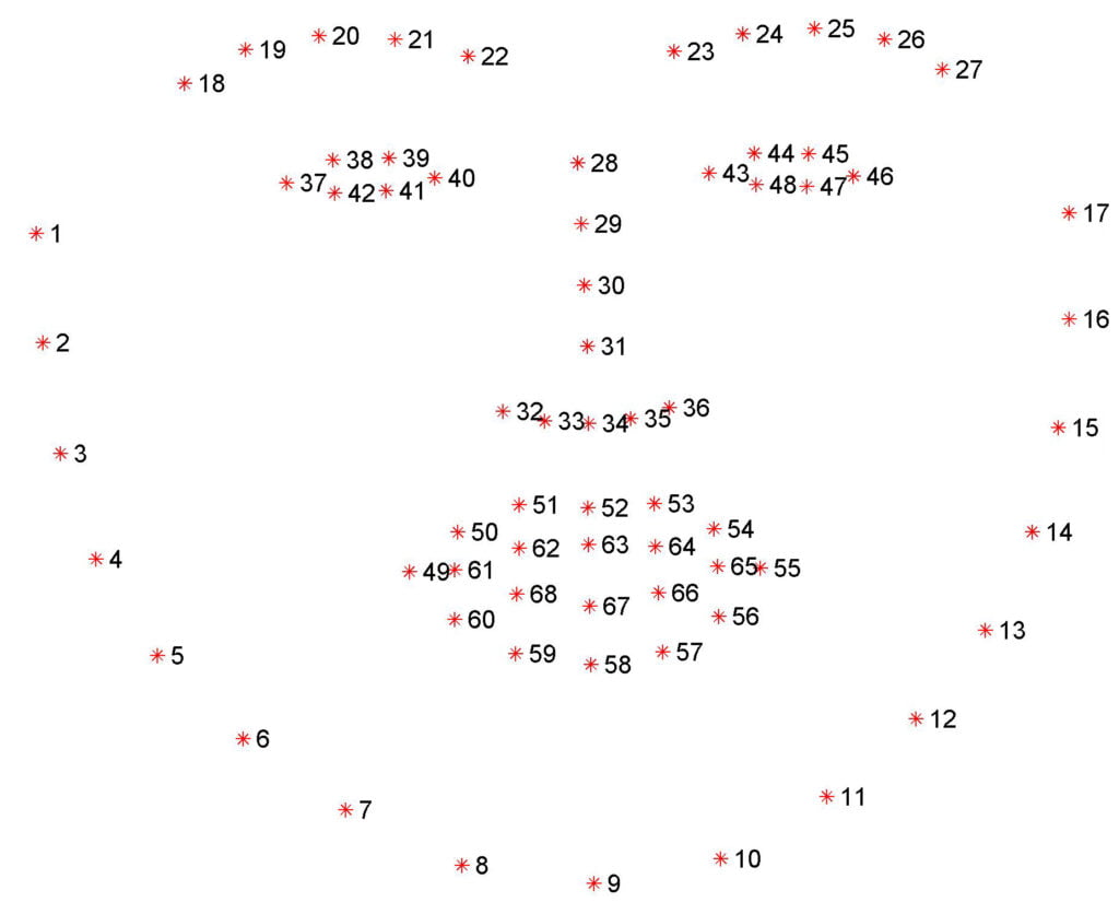 Face Landmarks Detection Drowsiness Detection