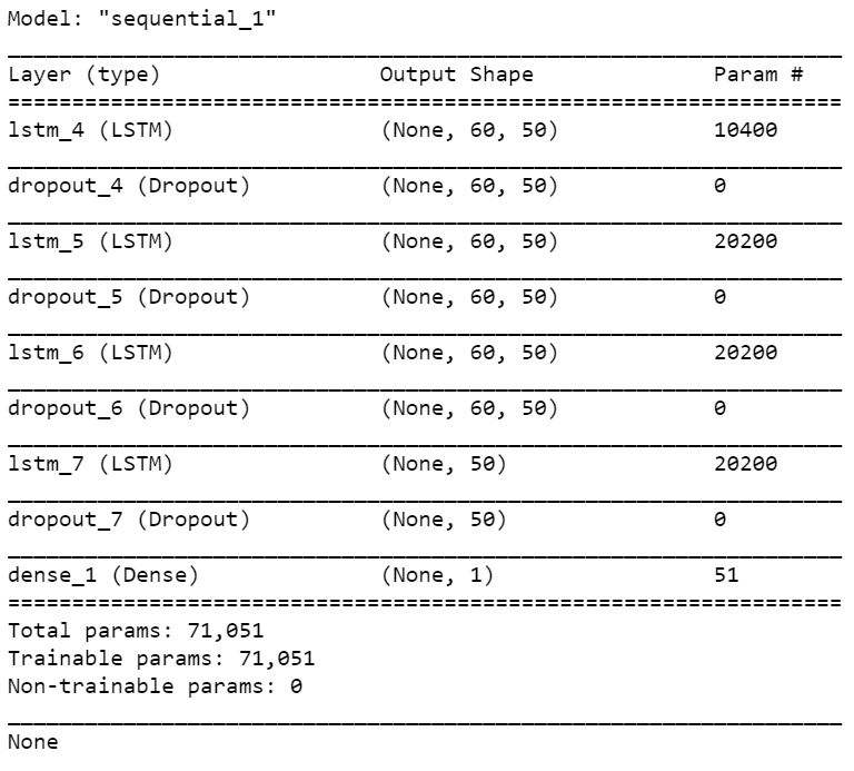 Stock Price Prediction