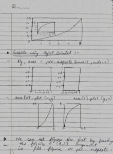 Matplotlib Notes - Easiest Explanation - 2025 - Machine Learning Projects