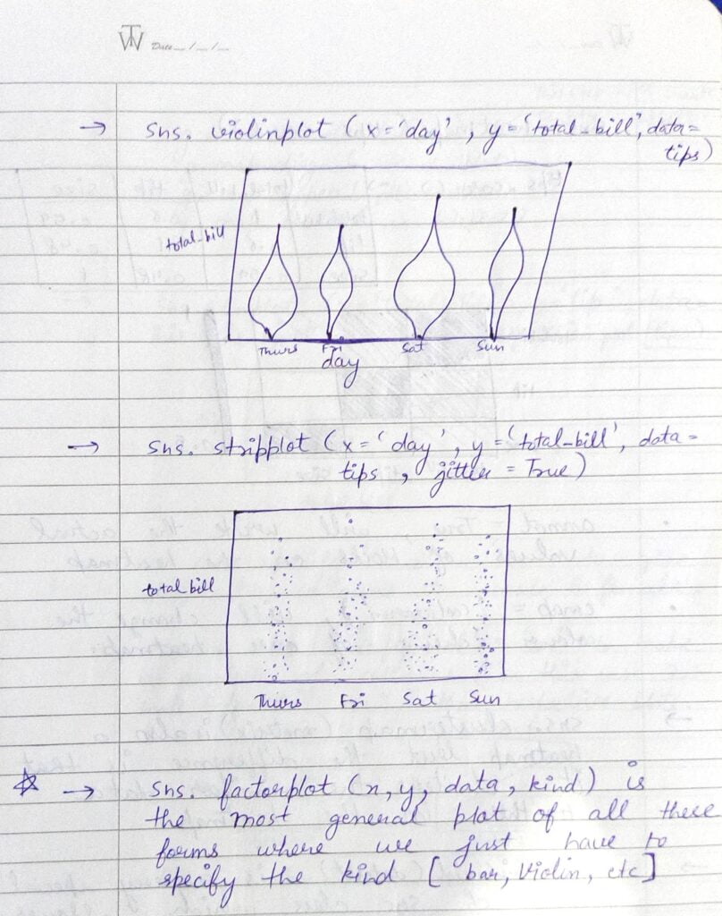 seaborn