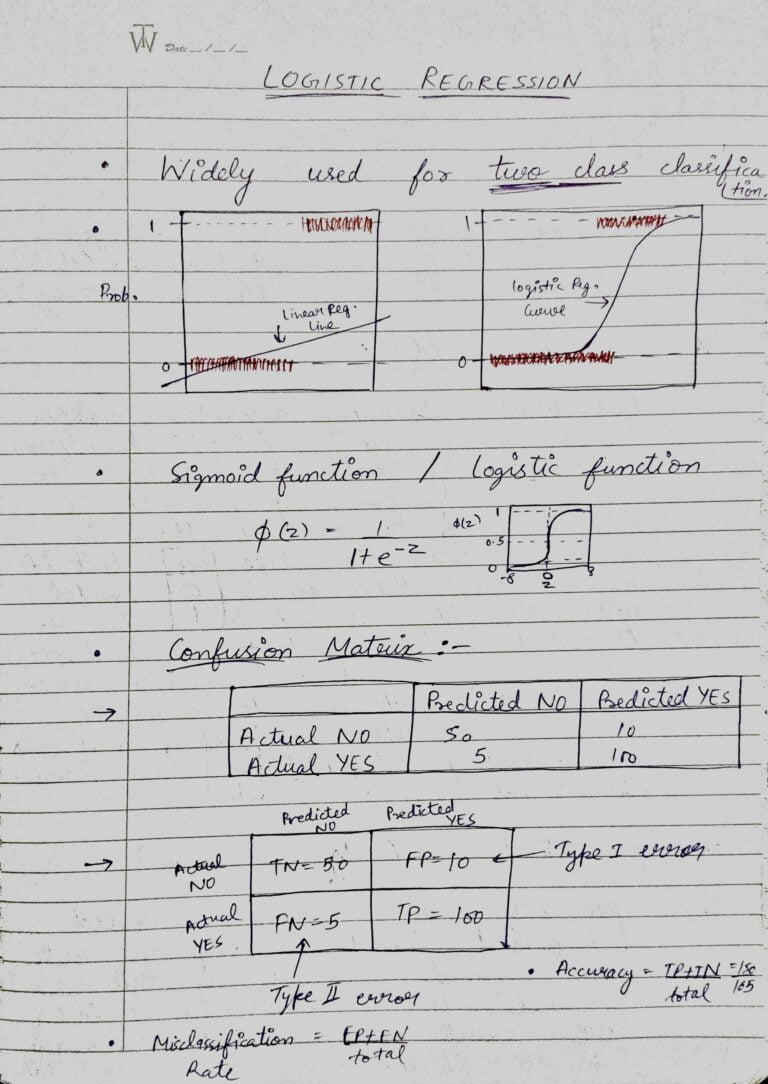 Logistic Regression Algorithm - 2025 - Machine Learning Projects