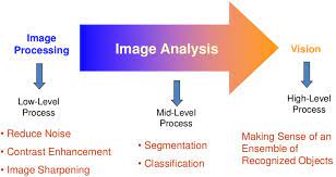 Image Processing - Data Science Notes