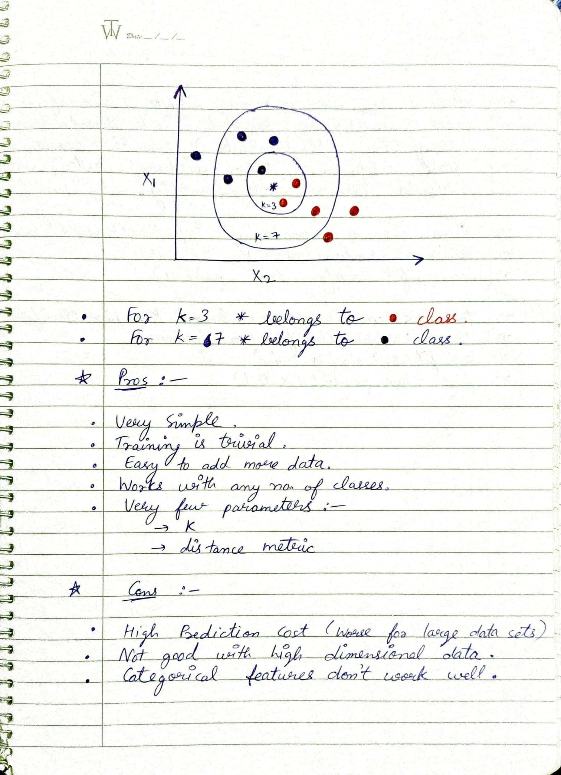 The K Nearest Neighbors Knn Algorithm In Python Deep Learning Daily ...