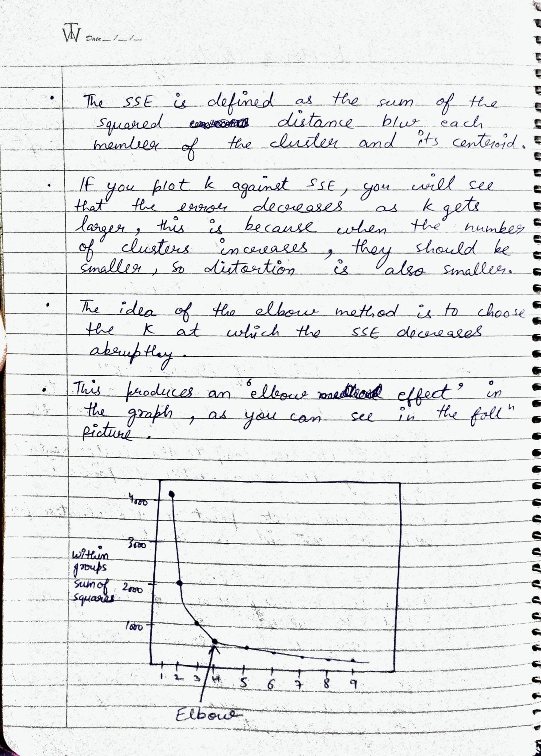 KMeans Clustering Algorithm 2024 Machine Learning Projects   TapScanner 11 08 2021 11.057 Scaled 