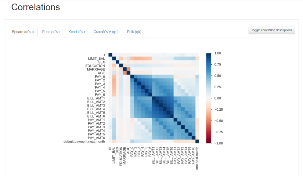 Explore Data using Interactive EDA Report - correlations