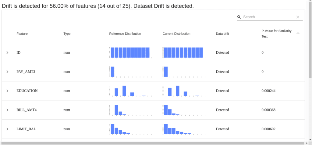 detect Data Drift in your dataset