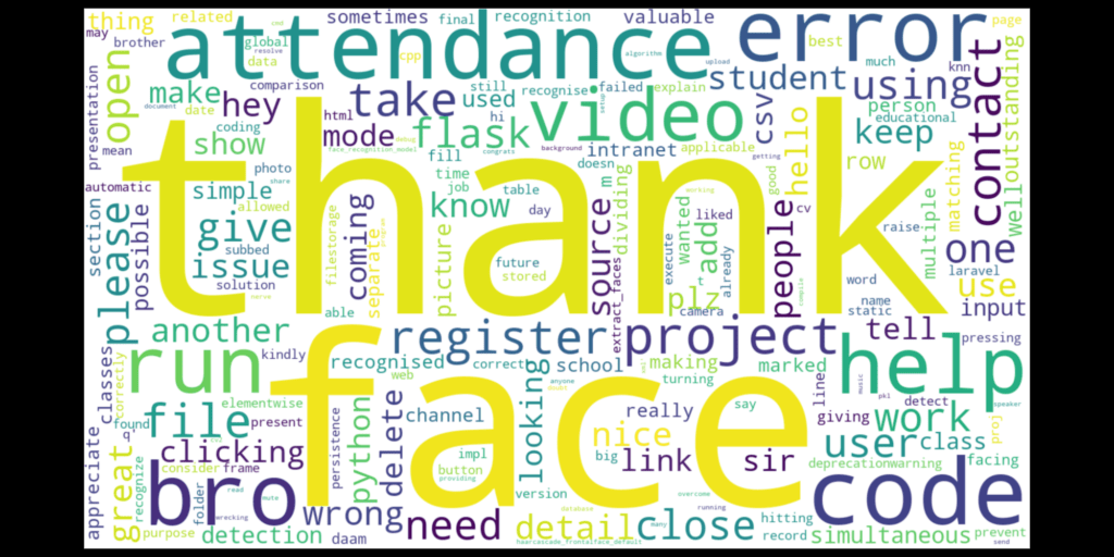Youtube Comments Extraction and Sentiment Analysis - wordcloud