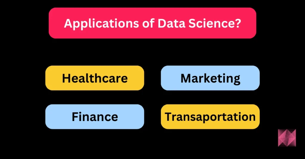 Applications of Data Science - what is Data Science