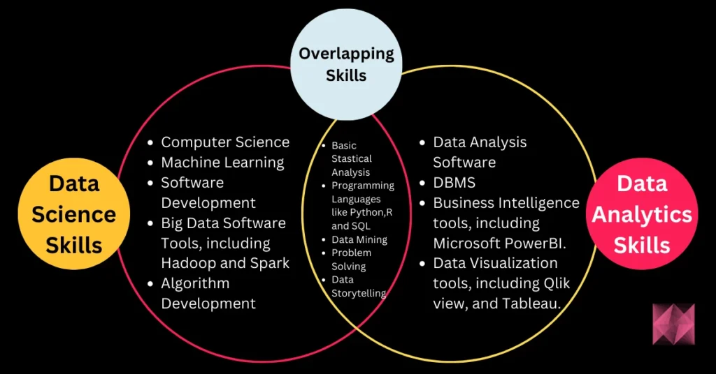 Data Science and Data Analytics Skills - Data Science Interview Questions