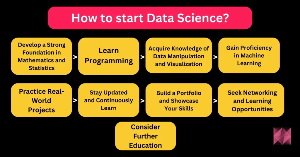 How to start Data Science - What is Data Science