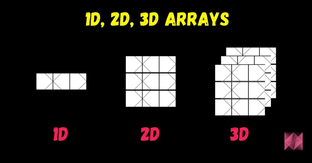 Python List - 1D array, 2D array, 3D array