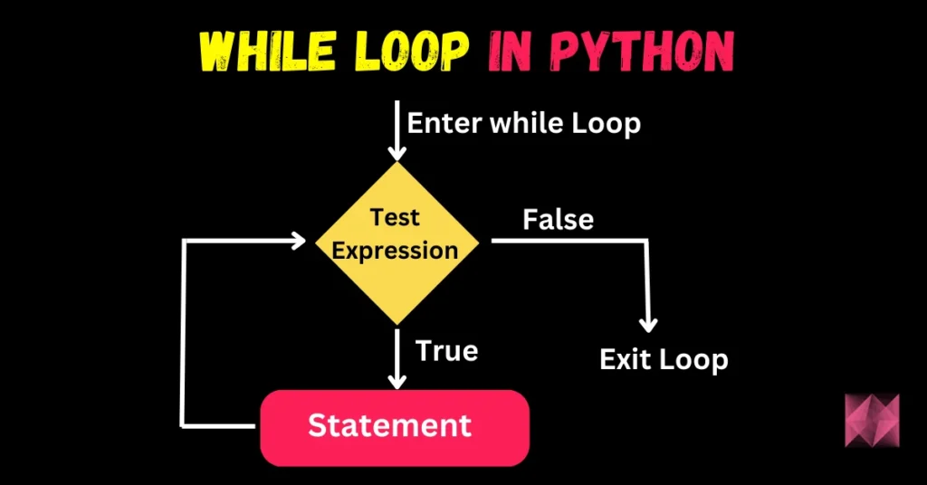 Python While Loops - Python For Loops