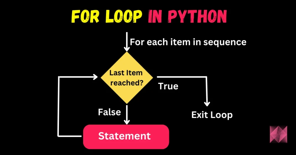 Python for loops