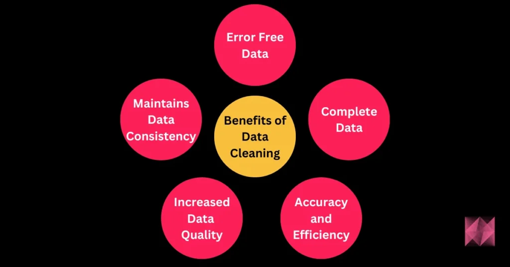 benefits of data cleaning - data science interview questions