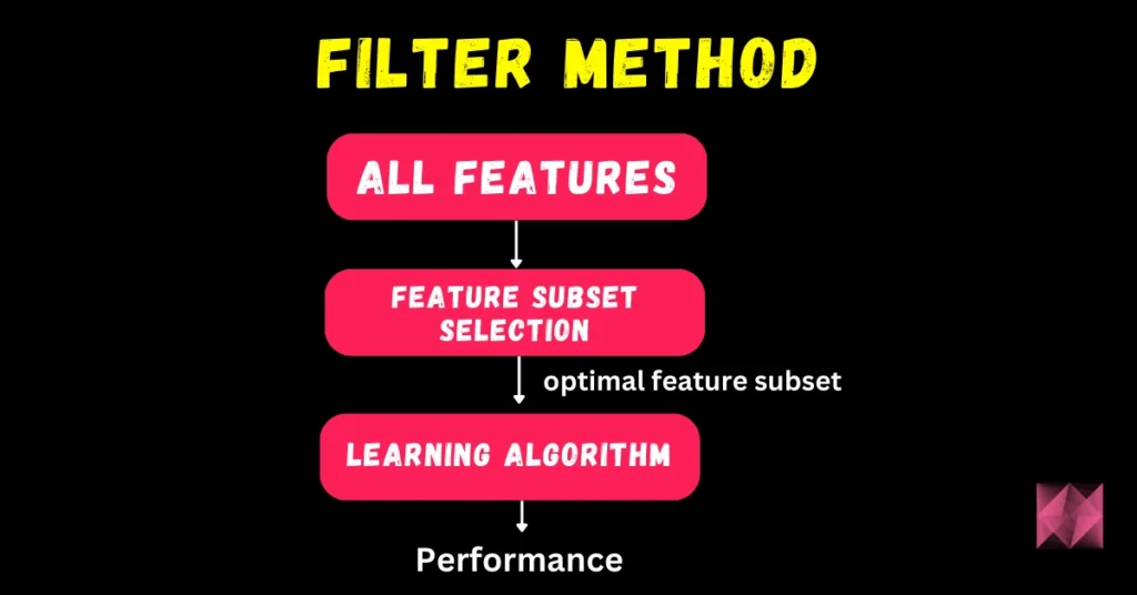 filter method - data science interview questions