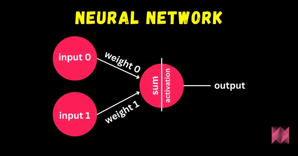 neural network - data science interview questions